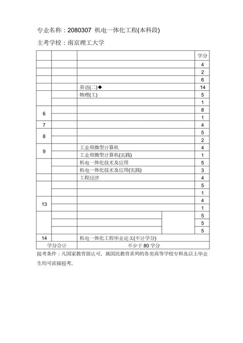 自考机电专业多少钱考过(自考需要多少费用)