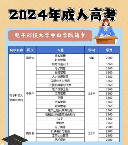 学校成考录取线怎么定的(广东成考录取分数线是怎么算)