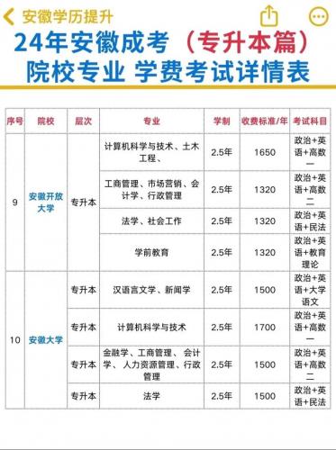 获嘉县成考院校有哪些(2021年河南各院校成考录取分数线)