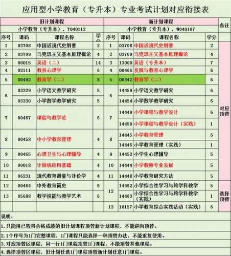 绍兴本科自考怎么样的专业(浙江省自考本科有哪些专业,并要考试哪些科目)