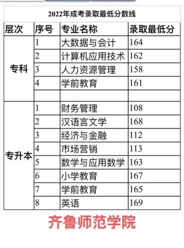 成考录取结果怎么通知学校,如何查询成考录取通知书
