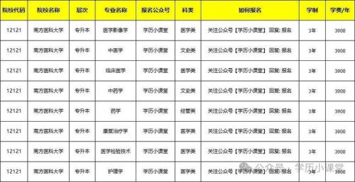广东成考大专报什么专业,广东成考专科?
