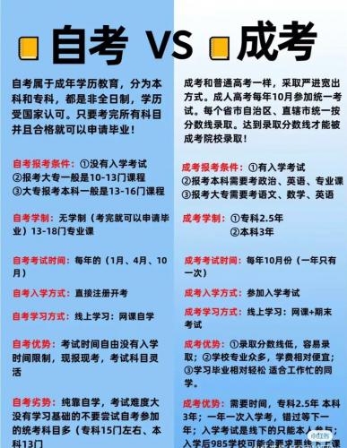 成人自考选什么专业容易？成人自考推荐什么专业？