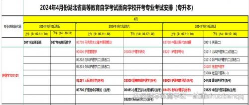 护理专业如何进行自考本科,护理学自考本科怎么报名