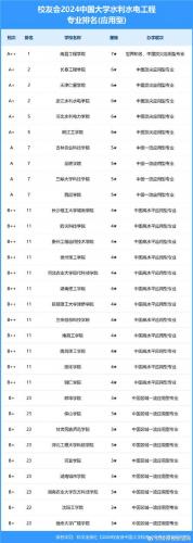 怎么报名河海大学自考专业,河海大学有自考吗