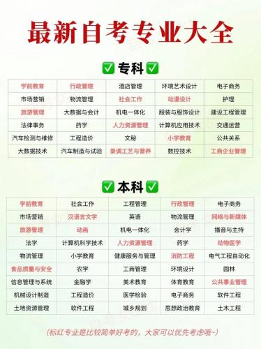自考什么专业不限学历(不限学历的考试有哪些专业)