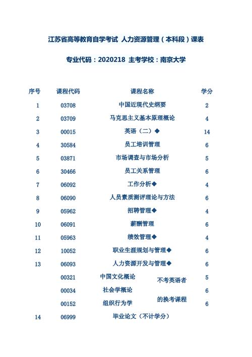 自考哪些专业比较容易考(自考哪些专业比较好考)