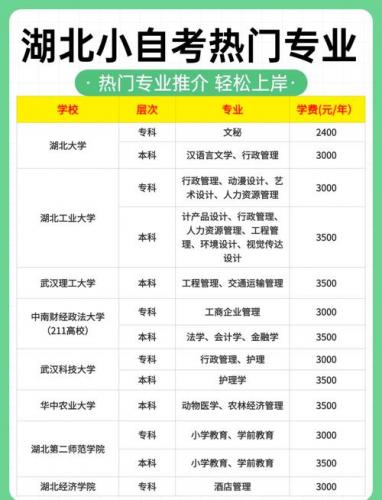 湖北自考如何选专业考试(自考专科怎么选专业)