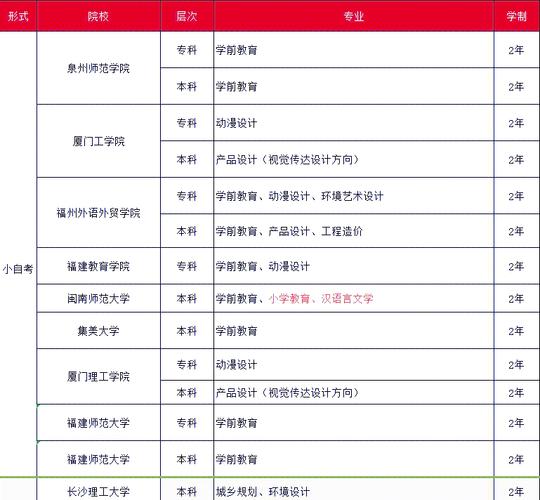 小自考怎么选择学校和专业(自考本科如何选择学校)