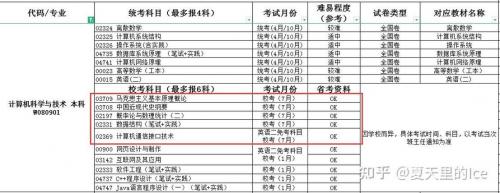 计算机相关自考专业考什么(自考本科计算机及应用专业需要考哪些课程)