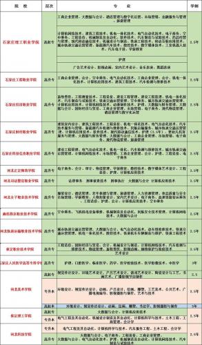 哪些铁路院校高起专成考(铁路有成人大专吗)