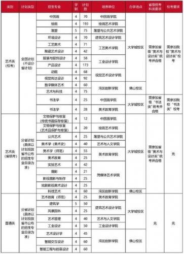 如何自考本科美术专业学校(广州美术学院自考条件)