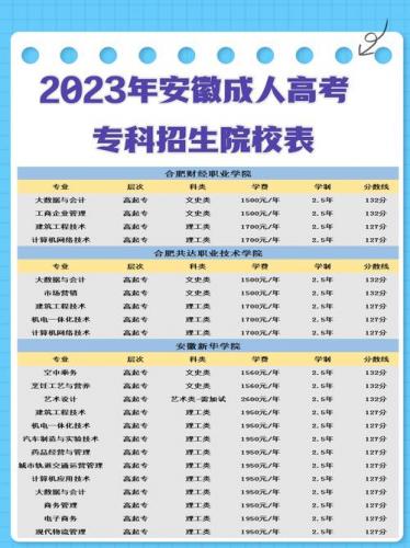 成考大专有哪些学校可以报(成人高考大专有哪些院校)