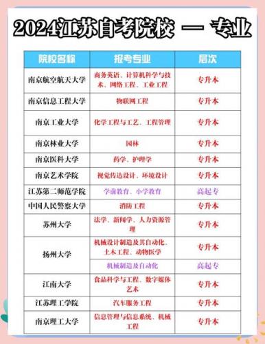 自考本什么专业都可以吗(自考本科可以自由选择专业吗)