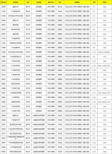 成考会计专业录取人数多少？成考会计多少分录取？