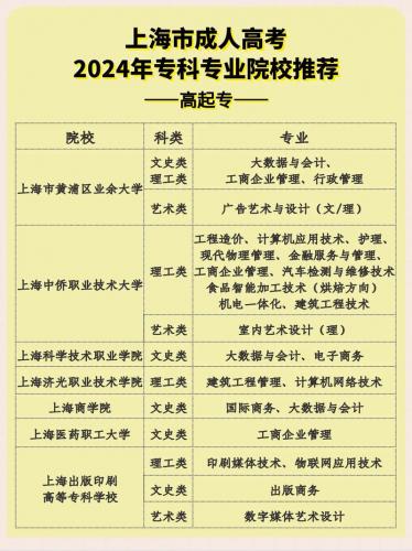 上海成考法律专业考什么?上海成考专业有哪些?