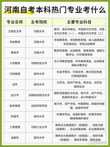 会计自考能报考什么专业？自考会计出来能学啥？