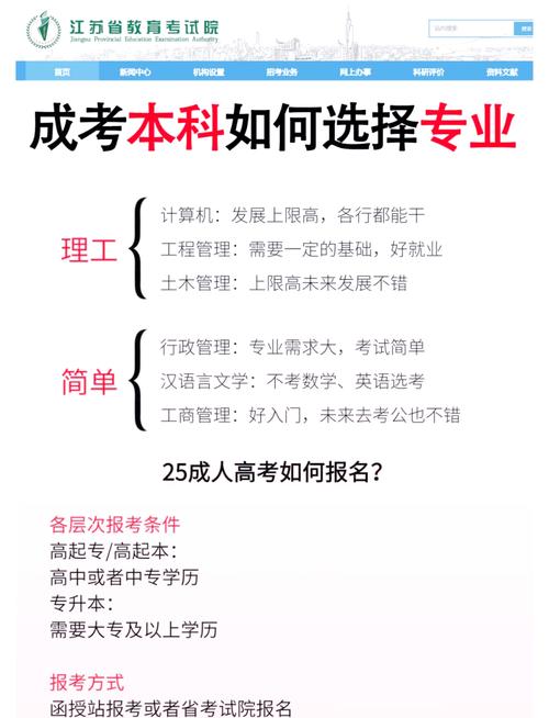 成考物流数学考什么专业,物流专业考数学吗