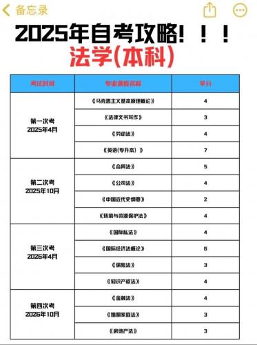 新疆自考本科怎么选专业,2021年新疆自考本科考试专业