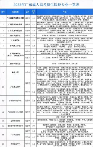 成考的考试要求有哪些学校,成考的考试要求有哪些学校参加?
