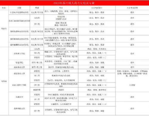 洪雅县成考院校在哪里报名,洪雅县教育考试中心?