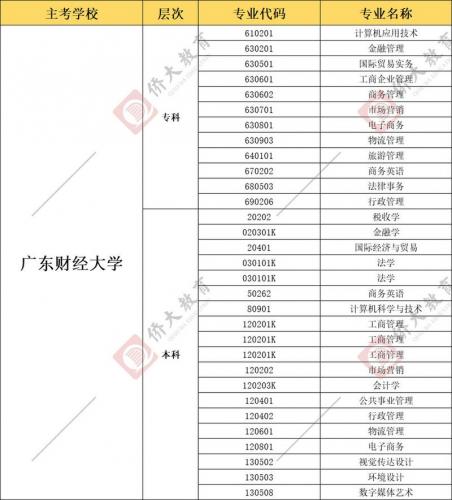 广东自考报名后改专业怎么改?广东自考更换主考院校?
