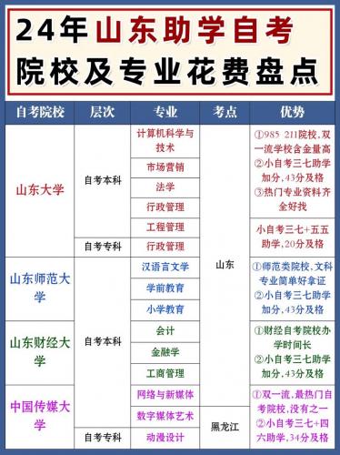 专科大一自考本科哪些专业(山东省专科大一自考本有体育教育专业吗)
