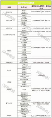 自考医生学什么专业好(临床医学自考本科哪个专业最好)