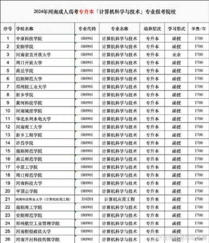 滑县成考院校有哪些(河南成人本科学校都有哪些)