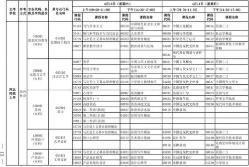 河北自考本选什么专业(河北自考都有哪些专业)