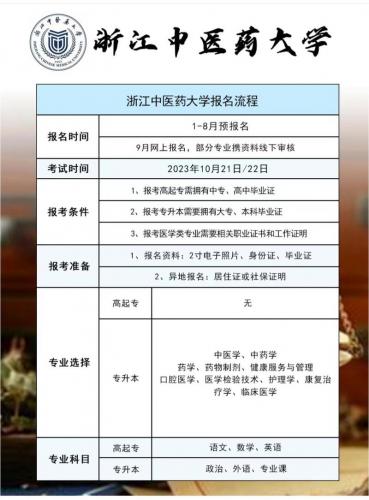中药学自考大学有哪些专业(中药学自考本科可以报考的专业)