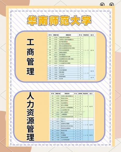广东省自考专业怎么选(广东自考本科怎么选专业)