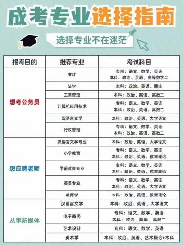 成考最不好的专业有哪些,成考是不是不值得去?