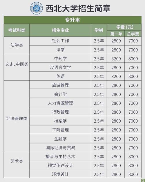 陕西成考脱产有哪些学校,西安成人脱产的高校?