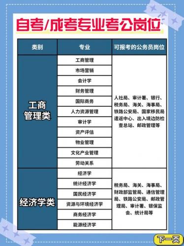 成考政治突击考什么专业,成考政治突击考什么专业好?