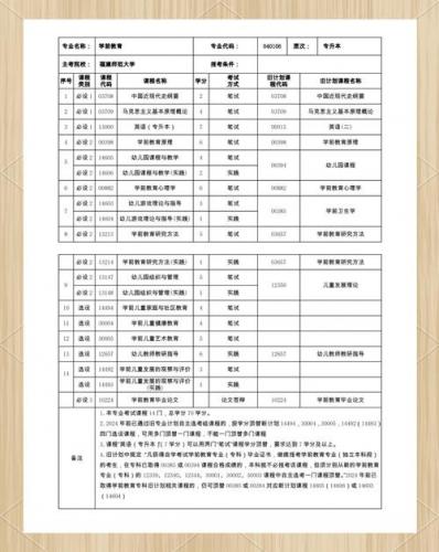 福建省自考怎么换专业？福建自考转考如何办理？