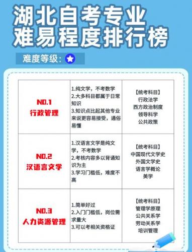自考最难的是哪些专业,自考难度排行