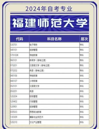 福州自考大学收费多少啊,福州自考地点