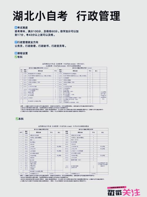 行政管理自考考哪些专业课(自考行政管理要考几门课程呢)