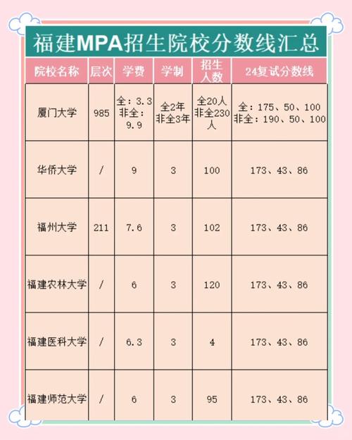 晋江市成考院校有哪些学校(福建省今年具备成人高等学历招生资格的成人高等学校有哪几所)