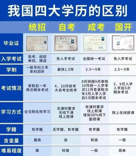 成考国家开放大学怎么样(国家开放大学和成人自考的含金量)