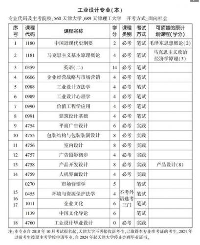 天津自考专业有哪些热门(自考十大热门专业有哪些)