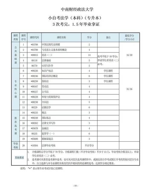 自考法律专业怎么选专业(自考法学需要考哪些专业)