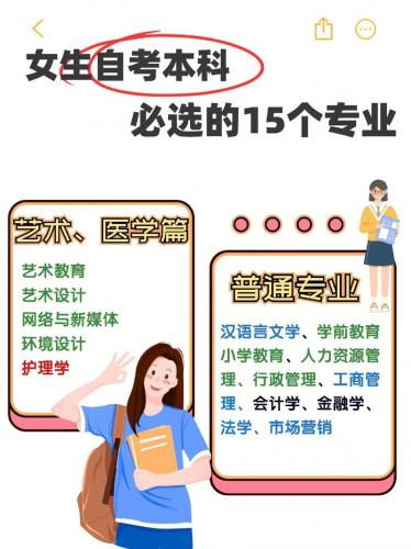 艺术教育专业自考考什么(我是艺术生,自考本科有哪些科目)