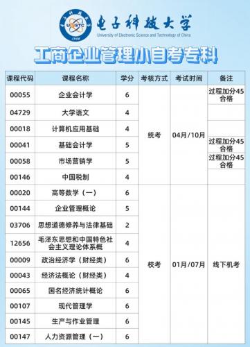 自考企业管理专业有哪些(自考本科工商企业管理专业有哪些科目)