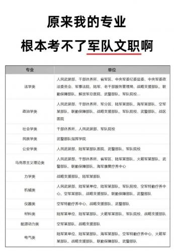 大专生自考文职考什么专业(大专考文职有什么专业)