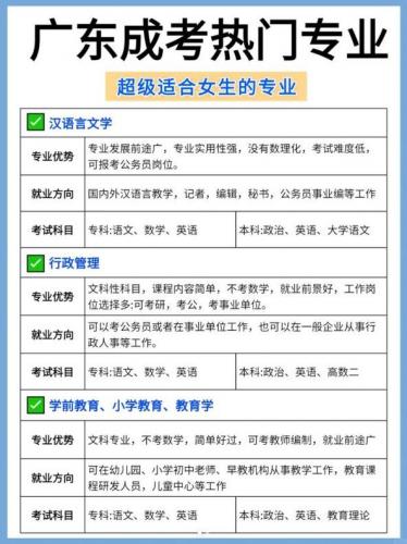 成考什么专业考语文?成人高考考大学语文的专业有哪些?
