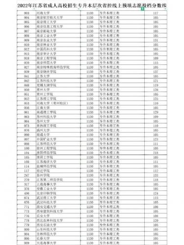 江苏成考财经大学多少分，南财去年成考录取分数线
