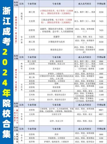 浙江成考日语学院有哪些，浙江成人本科院校？