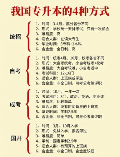 成人自考有哪些学校好就业,成人自考报什么学校好